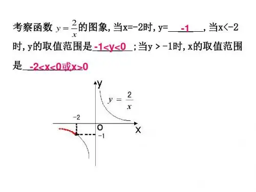 反比例函数.2(4)