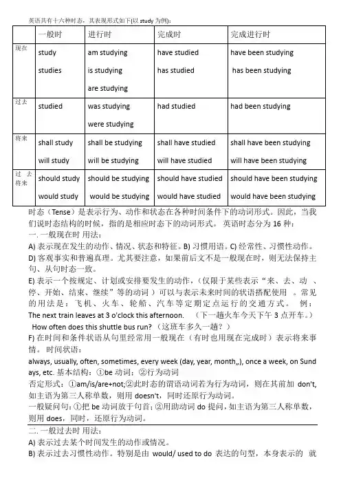 英语16种时态总结 2