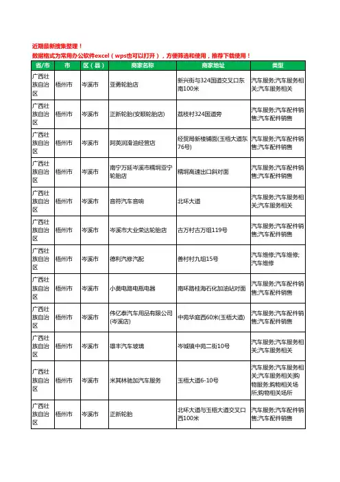 2020新版广西壮族自治区梧州市岑溪市汽车配件工商企业公司商家名录名单黄页联系方式电话大全139家