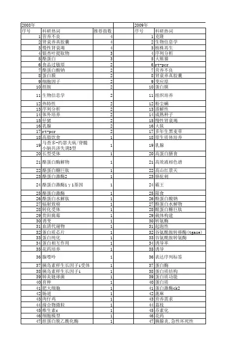 【国家自然科学基金】_β-酪蛋白_基金支持热词逐年推荐_【万方软件创新助手】_20140802