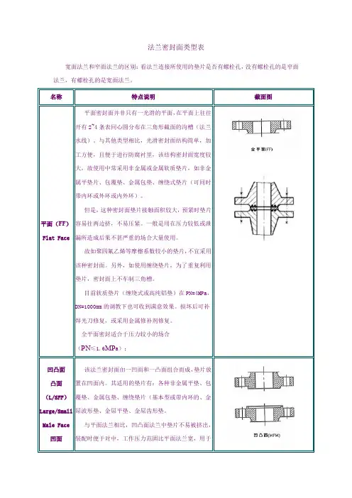 法兰密封面类型表