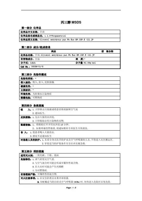 MSDS_甘油
