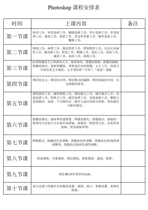 Photoshop课程安排表
