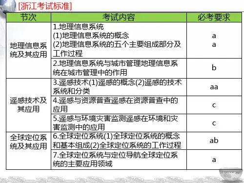 浙江学考地理课件地理信息技术应用 ppt