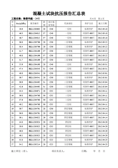 混凝土试块抗压报告汇总表.2doc
