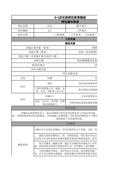 店长的岗位职位职责描述