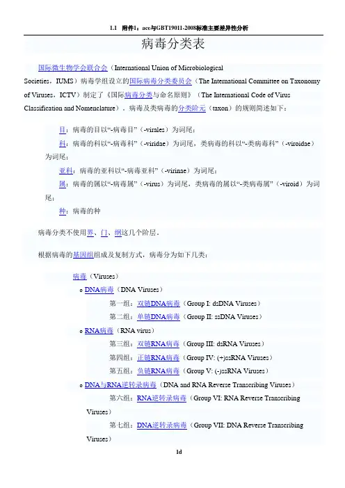 病毒分类表