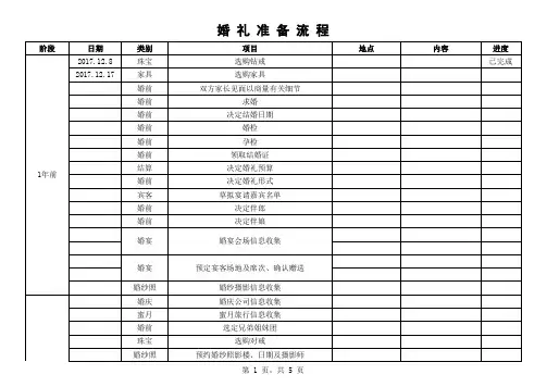 婚礼统筹表格 2