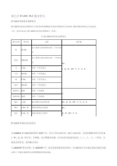 西门子S7-200 PLC指令学习(1)