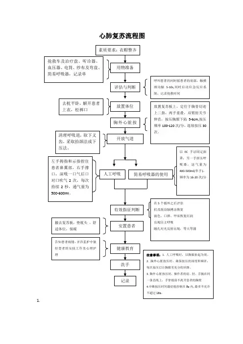 心肺复苏操作流程图