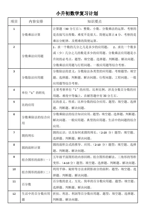 广州小升初复习计划-数学
