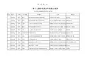 2012年全国青少年机器人大赛VEX(初中获奖名单)