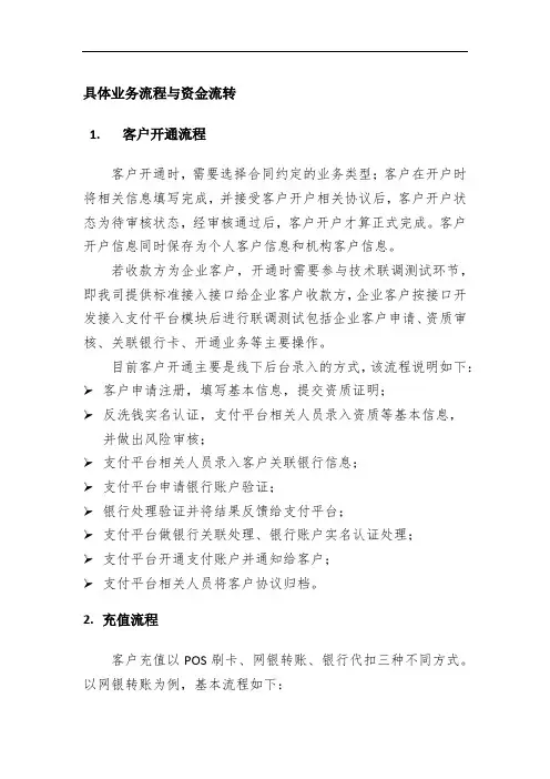 互联网支付业务流程