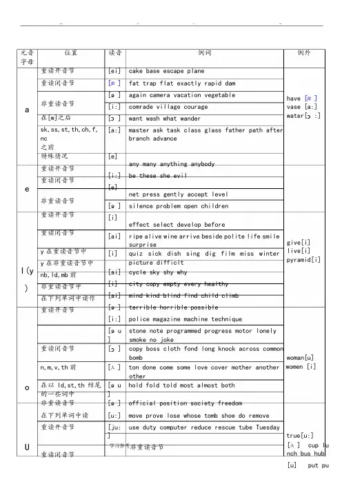 元音与辅音字母组合发音表_很全