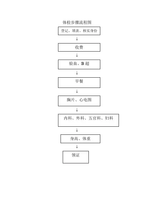 体检步骤流程图