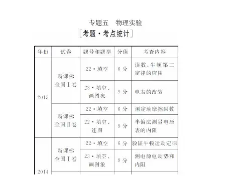 高三物理二轮复习 专题五 物理实验 第1讲 力学实验和