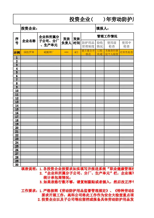 劳动防护用品发放管理台账(
