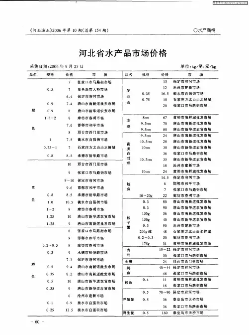 河北省水产品市场价格