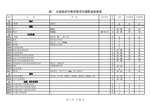 尖山中学水城县教学仪配备检查表(初中)