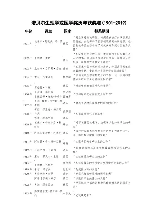 历届(1901-2019)诺贝尔生理学或医学奖获奖者