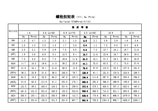 螺栓扭矩对照表表