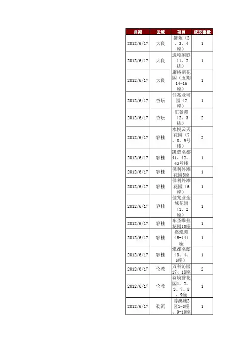 6月17号十区汇总