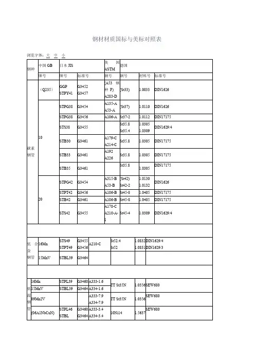 钢材材质国标与美标对照表