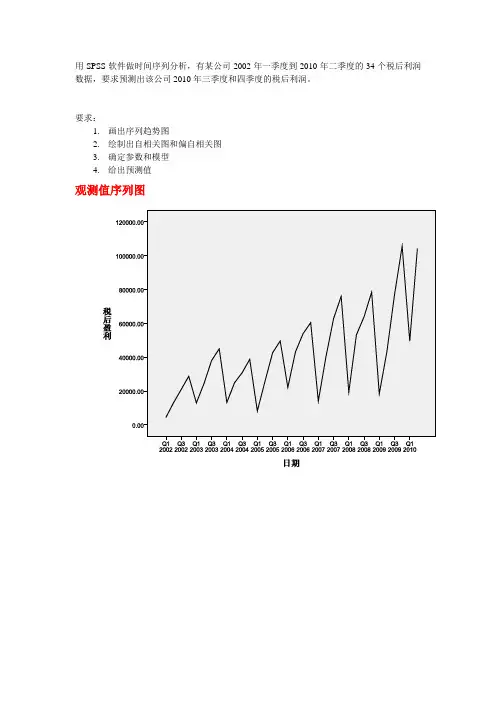 SPSS时间序列分析案例资料