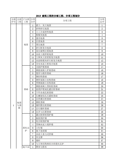 GB 50300--2013建筑工程施工质量验收统一标准分部、分项划分