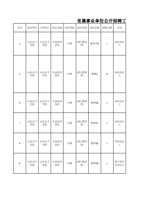 省属事业单位公开招聘工作人员岗位汇总表