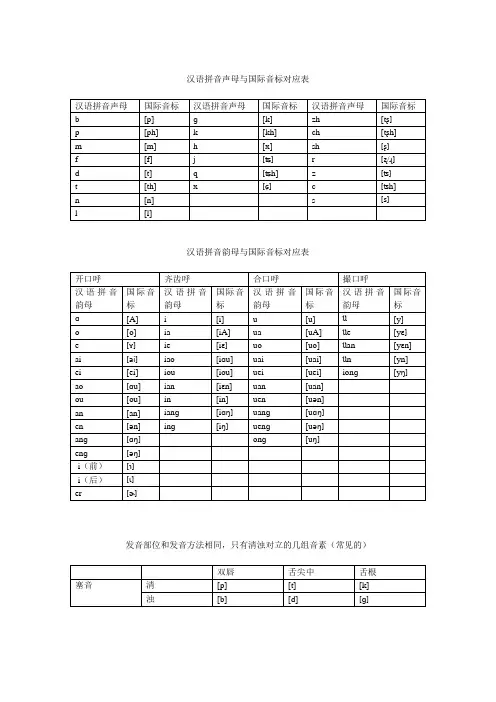 (完整版)汉语拼音与国际音标对应表