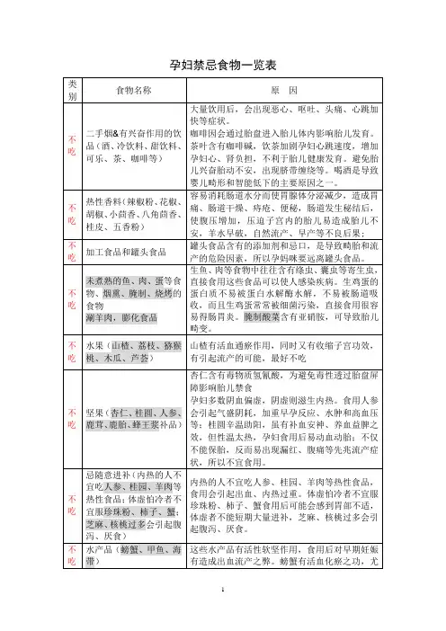 孕妇禁忌食物一览表