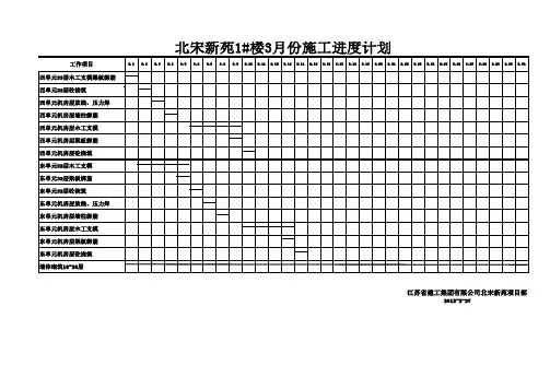 北宋1#楼3月份进度计划