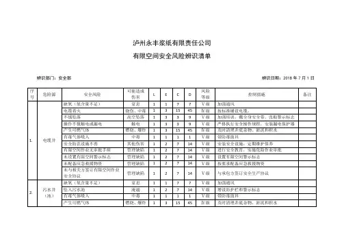 有限空间风险辨识(公司级)