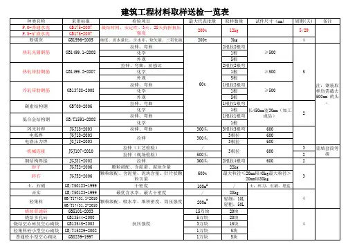 建筑工程材料取样送检一览表1