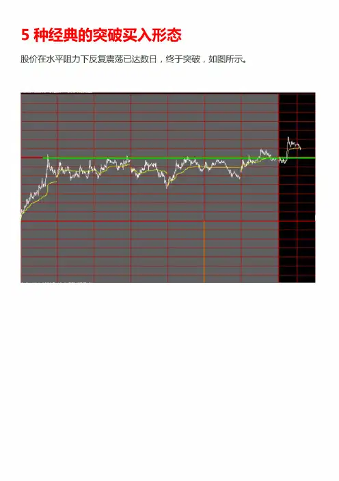 5种经典的突破买入形态