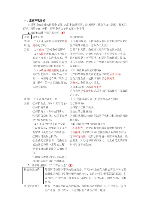公司战略与风险管理