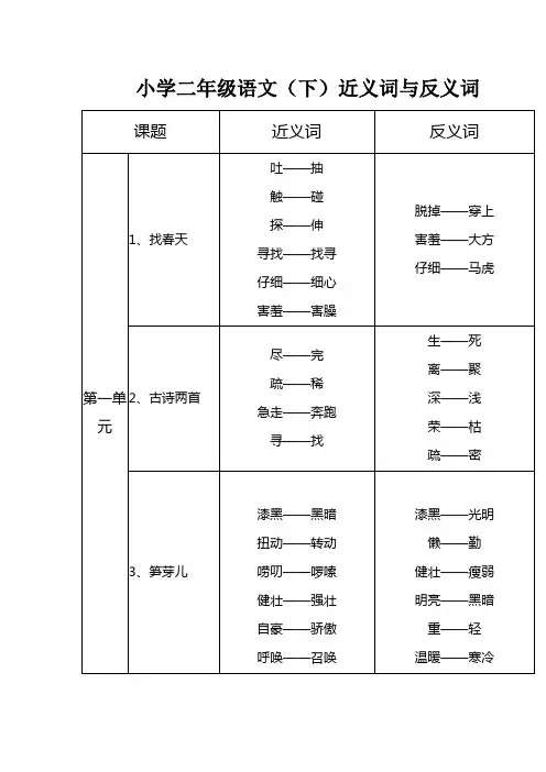 二年级语文下册各课近义词、反义词汇总 2