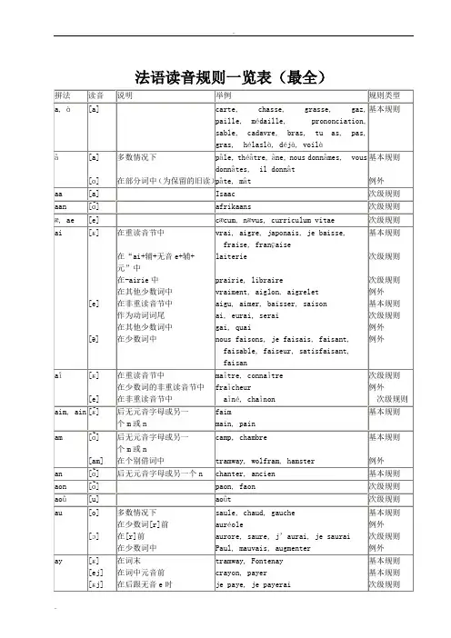 法语读音规则一览表(最全) 4