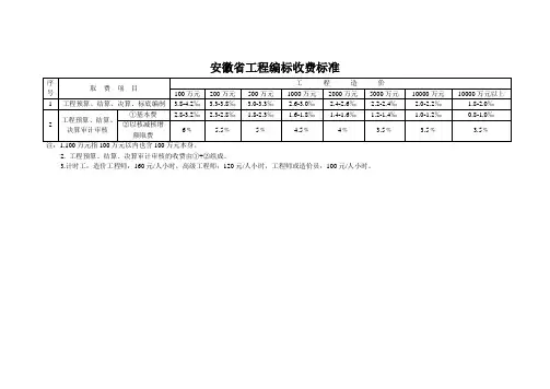 安徽省工程编标收费标准