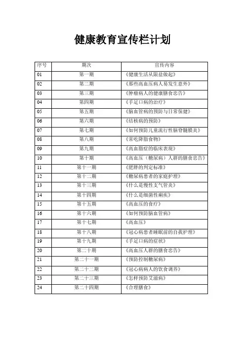 健康教育宣传栏计划