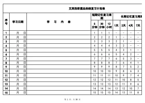 艾宾浩斯记忆曲线复习计划表365天加强版