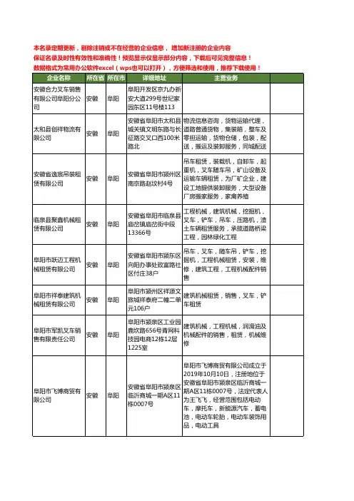 新版安徽省阜阳叉车销售工商企业公司商家名录名单联系方式大全16家