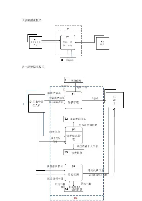 图书管理系统数据流程图整理版