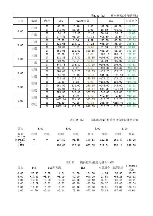 框架柱内力组合表