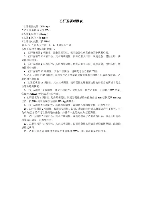 乙肝五项对照表