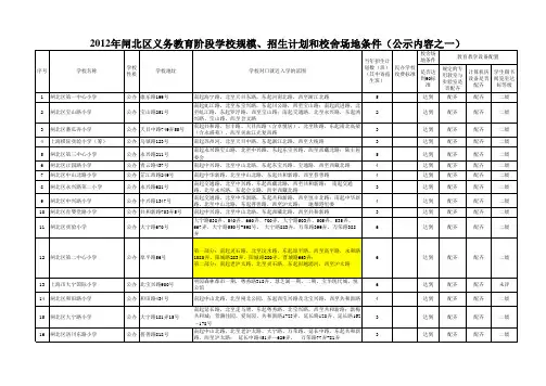 2012年闸北区对口小学区域分布