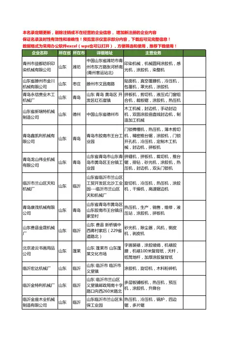 新版山东省涂胶机工商企业公司商家名录名单联系方式大全264家