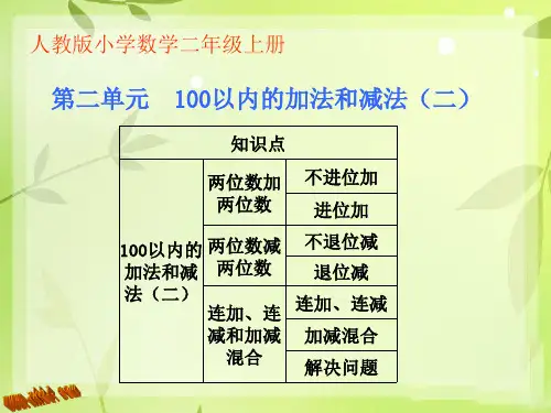 100以内加减法