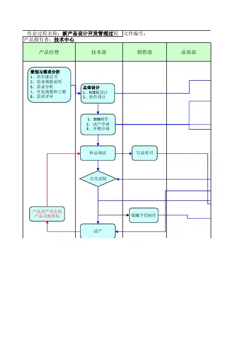 产品开发流程图 3